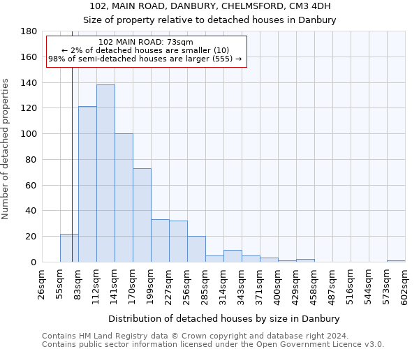 102, MAIN ROAD, DANBURY, CHELMSFORD, CM3 4DH: Size of property relative to detached houses in Danbury