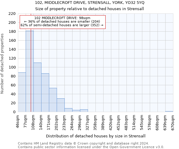 102, MIDDLECROFT DRIVE, STRENSALL, YORK, YO32 5YQ: Size of property relative to detached houses in Strensall