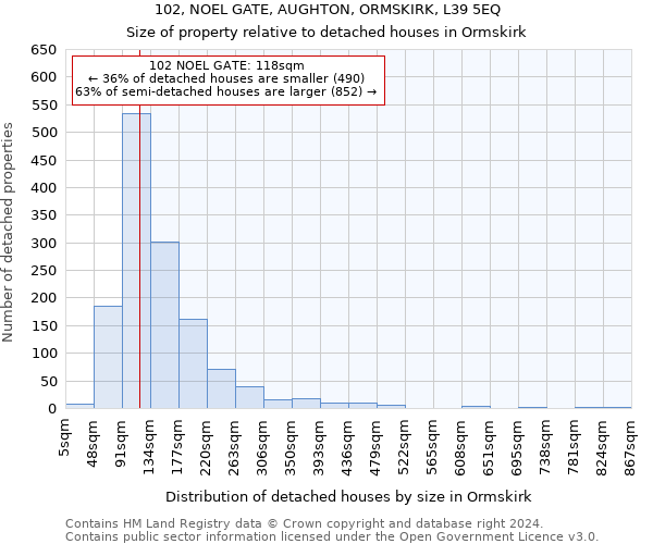 102, NOEL GATE, AUGHTON, ORMSKIRK, L39 5EQ: Size of property relative to detached houses in Ormskirk