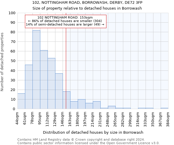 102, NOTTINGHAM ROAD, BORROWASH, DERBY, DE72 3FP: Size of property relative to detached houses in Borrowash