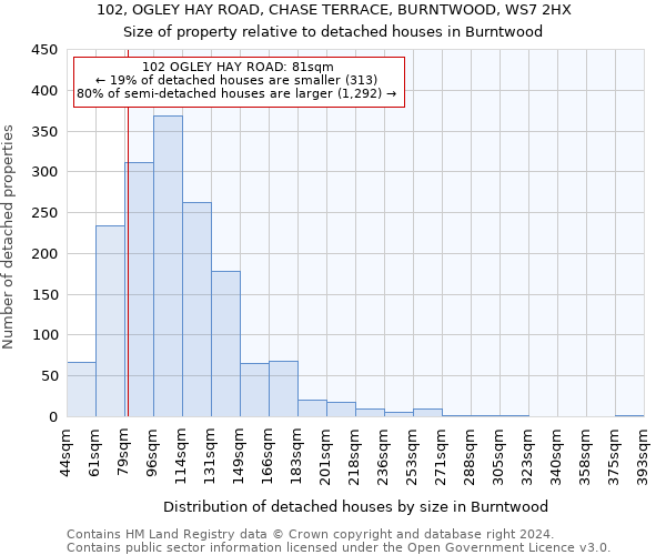 102, OGLEY HAY ROAD, CHASE TERRACE, BURNTWOOD, WS7 2HX: Size of property relative to detached houses in Burntwood