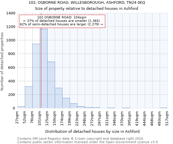 102, OSBORNE ROAD, WILLESBOROUGH, ASHFORD, TN24 0EQ: Size of property relative to detached houses in Ashford
