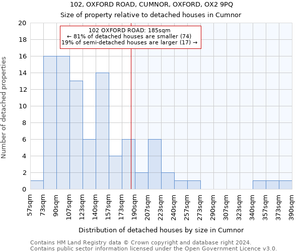 102, OXFORD ROAD, CUMNOR, OXFORD, OX2 9PQ: Size of property relative to detached houses in Cumnor