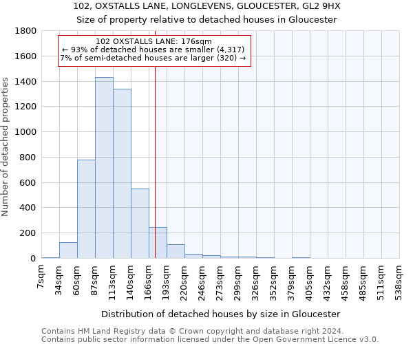 102, OXSTALLS LANE, LONGLEVENS, GLOUCESTER, GL2 9HX: Size of property relative to detached houses in Gloucester