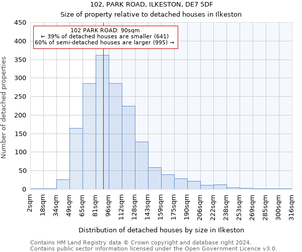 102, PARK ROAD, ILKESTON, DE7 5DF: Size of property relative to detached houses in Ilkeston