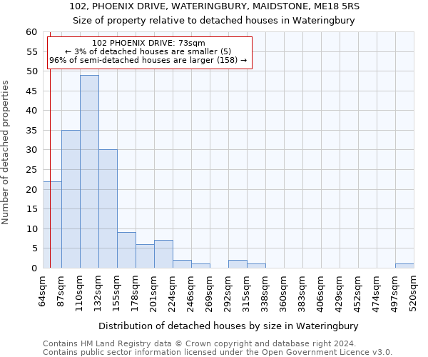 102, PHOENIX DRIVE, WATERINGBURY, MAIDSTONE, ME18 5RS: Size of property relative to detached houses in Wateringbury