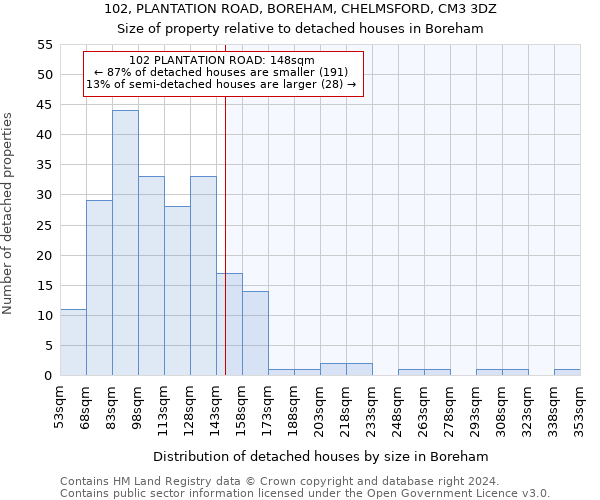 102, PLANTATION ROAD, BOREHAM, CHELMSFORD, CM3 3DZ: Size of property relative to detached houses in Boreham