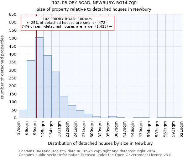102, PRIORY ROAD, NEWBURY, RG14 7QP: Size of property relative to detached houses in Newbury