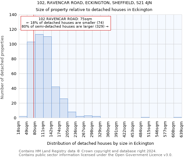 102, RAVENCAR ROAD, ECKINGTON, SHEFFIELD, S21 4JN: Size of property relative to detached houses in Eckington