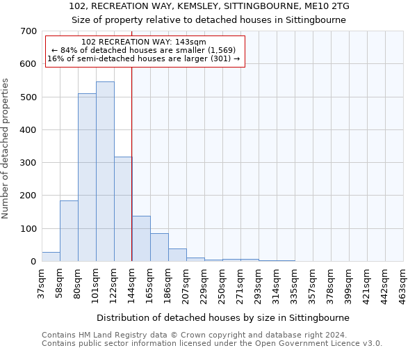 102, RECREATION WAY, KEMSLEY, SITTINGBOURNE, ME10 2TG: Size of property relative to detached houses in Sittingbourne