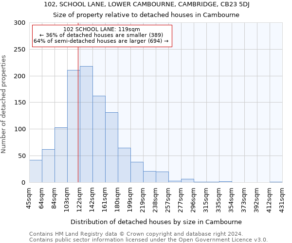 102, SCHOOL LANE, LOWER CAMBOURNE, CAMBRIDGE, CB23 5DJ: Size of property relative to detached houses in Cambourne