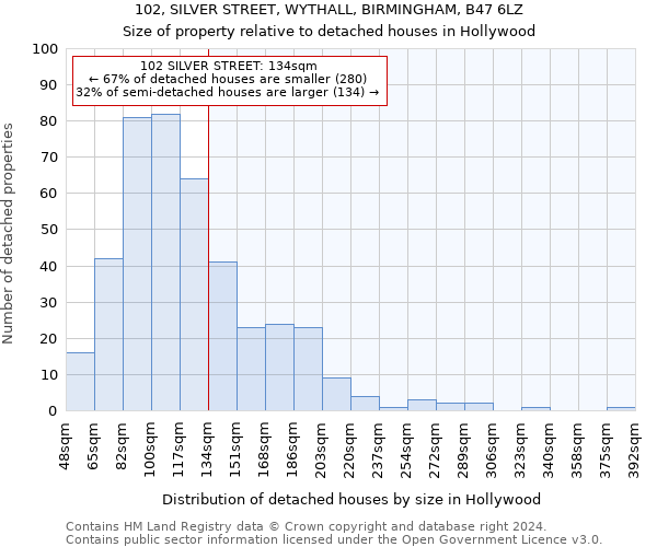 102, SILVER STREET, WYTHALL, BIRMINGHAM, B47 6LZ: Size of property relative to detached houses in Hollywood