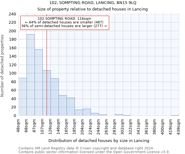 102, SOMPTING ROAD, LANCING, BN15 9LQ: Size of property relative to detached houses in Lancing