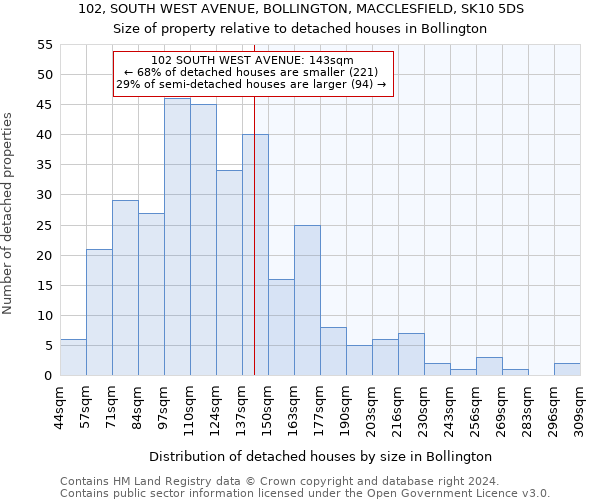102, SOUTH WEST AVENUE, BOLLINGTON, MACCLESFIELD, SK10 5DS: Size of property relative to detached houses in Bollington