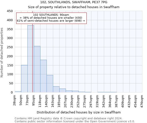 102, SOUTHLANDS, SWAFFHAM, PE37 7PG: Size of property relative to detached houses in Swaffham