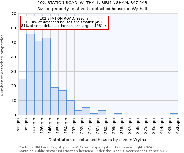 102, STATION ROAD, WYTHALL, BIRMINGHAM, B47 6AB: Size of property relative to detached houses in Wythall