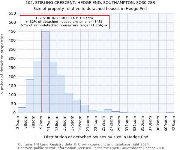 102, STIRLING CRESCENT, HEDGE END, SOUTHAMPTON, SO30 2SB: Size of property relative to detached houses in Hedge End