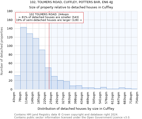 102, TOLMERS ROAD, CUFFLEY, POTTERS BAR, EN6 4JJ: Size of property relative to detached houses in Cuffley