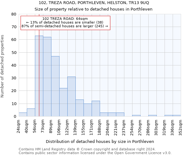102, TREZA ROAD, PORTHLEVEN, HELSTON, TR13 9UQ: Size of property relative to detached houses in Porthleven