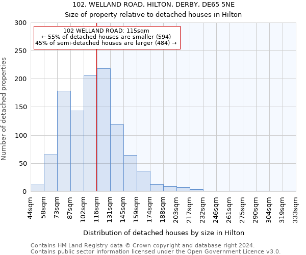 102, WELLAND ROAD, HILTON, DERBY, DE65 5NE: Size of property relative to detached houses in Hilton