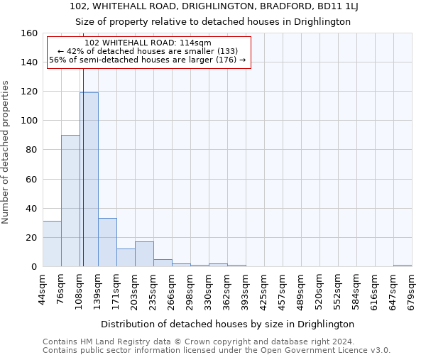102, WHITEHALL ROAD, DRIGHLINGTON, BRADFORD, BD11 1LJ: Size of property relative to detached houses in Drighlington