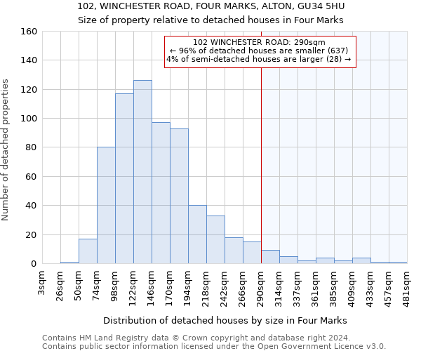 102, WINCHESTER ROAD, FOUR MARKS, ALTON, GU34 5HU: Size of property relative to detached houses in Four Marks