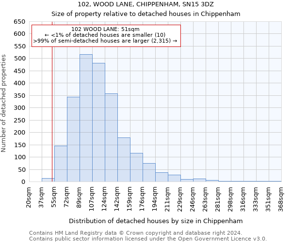 102, WOOD LANE, CHIPPENHAM, SN15 3DZ: Size of property relative to detached houses in Chippenham