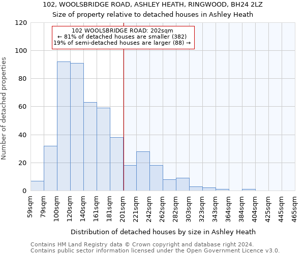 102, WOOLSBRIDGE ROAD, ASHLEY HEATH, RINGWOOD, BH24 2LZ: Size of property relative to detached houses in Ashley Heath