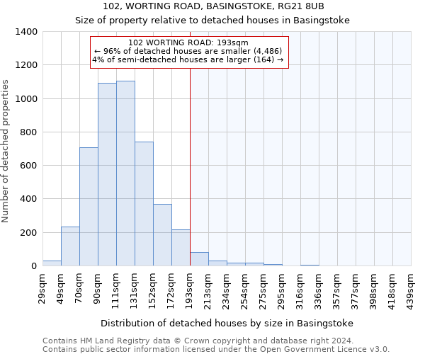 102, WORTING ROAD, BASINGSTOKE, RG21 8UB: Size of property relative to detached houses in Basingstoke