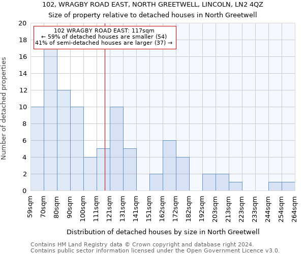 102, WRAGBY ROAD EAST, NORTH GREETWELL, LINCOLN, LN2 4QZ: Size of property relative to detached houses in North Greetwell
