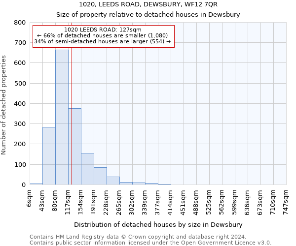 1020, LEEDS ROAD, DEWSBURY, WF12 7QR: Size of property relative to detached houses in Dewsbury