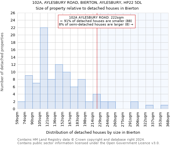 102A, AYLESBURY ROAD, BIERTON, AYLESBURY, HP22 5DL: Size of property relative to detached houses in Bierton