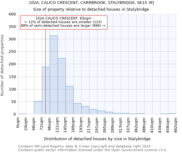 102A, CALICO CRESCENT, CARRBROOK, STALYBRIDGE, SK15 3FJ: Size of property relative to detached houses in Stalybridge