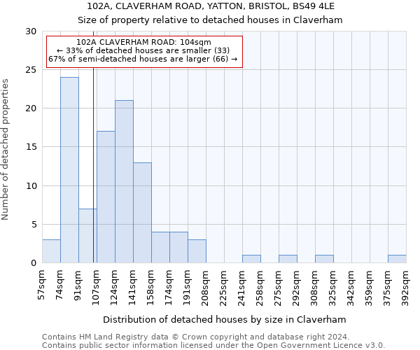 102A, CLAVERHAM ROAD, YATTON, BRISTOL, BS49 4LE: Size of property relative to detached houses in Claverham