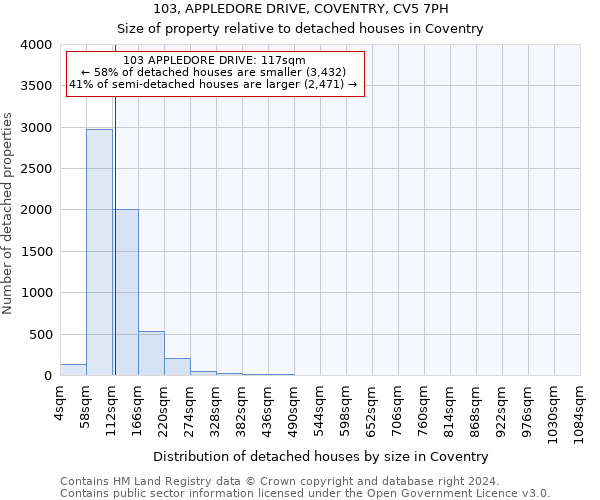 103, APPLEDORE DRIVE, COVENTRY, CV5 7PH: Size of property relative to detached houses in Coventry