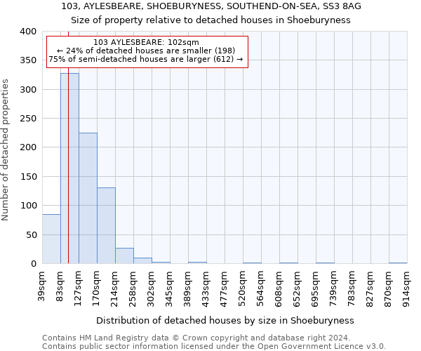 103, AYLESBEARE, SHOEBURYNESS, SOUTHEND-ON-SEA, SS3 8AG: Size of property relative to detached houses in Shoeburyness