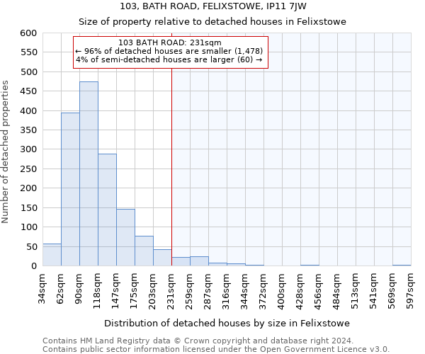 103, BATH ROAD, FELIXSTOWE, IP11 7JW: Size of property relative to detached houses in Felixstowe