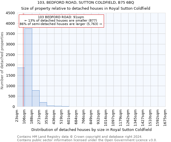 103, BEDFORD ROAD, SUTTON COLDFIELD, B75 6BQ: Size of property relative to detached houses in Royal Sutton Coldfield