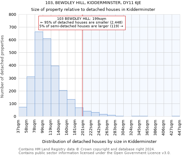 103, BEWDLEY HILL, KIDDERMINSTER, DY11 6JE: Size of property relative to detached houses in Kidderminster