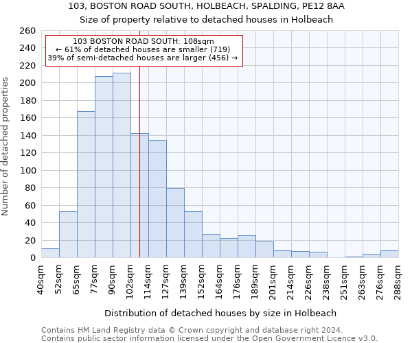 103, BOSTON ROAD SOUTH, HOLBEACH, SPALDING, PE12 8AA: Size of property relative to detached houses in Holbeach