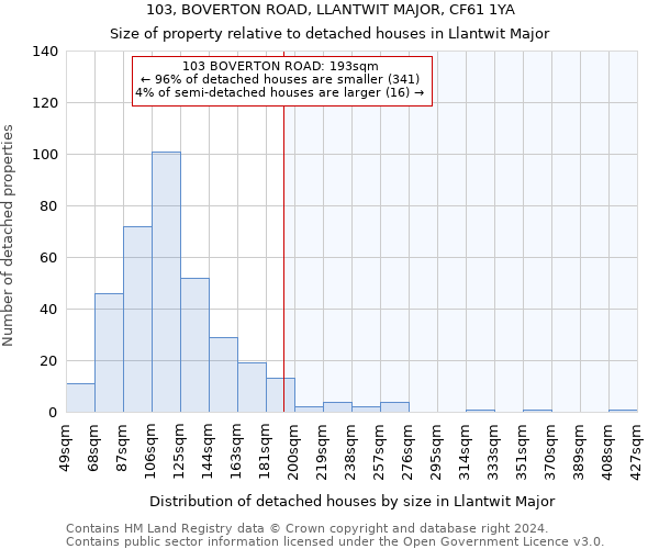 103, BOVERTON ROAD, LLANTWIT MAJOR, CF61 1YA: Size of property relative to detached houses in Llantwit Major