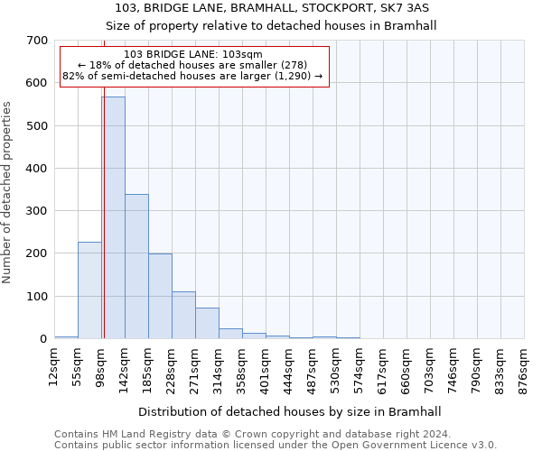 103, BRIDGE LANE, BRAMHALL, STOCKPORT, SK7 3AS: Size of property relative to detached houses in Bramhall