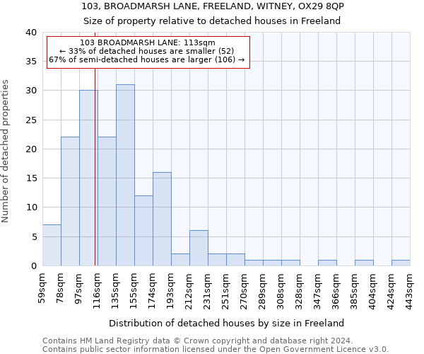 103, BROADMARSH LANE, FREELAND, WITNEY, OX29 8QP: Size of property relative to detached houses in Freeland