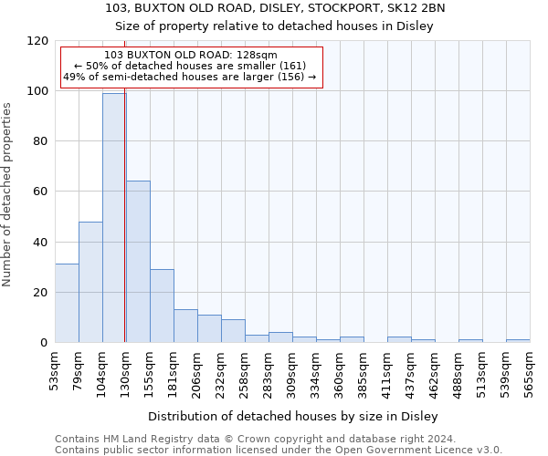 103, BUXTON OLD ROAD, DISLEY, STOCKPORT, SK12 2BN: Size of property relative to detached houses in Disley