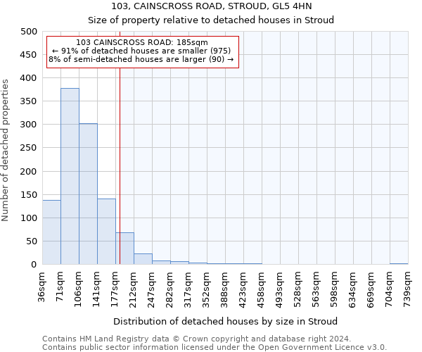 103, CAINSCROSS ROAD, STROUD, GL5 4HN: Size of property relative to detached houses in Stroud