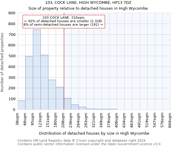103, COCK LANE, HIGH WYCOMBE, HP13 7DZ: Size of property relative to detached houses in High Wycombe