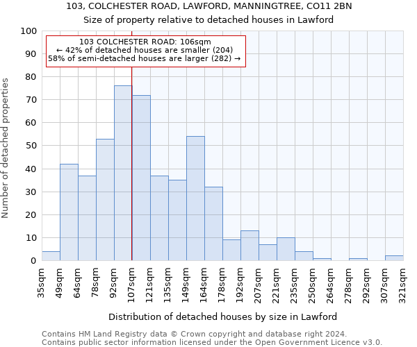 103, COLCHESTER ROAD, LAWFORD, MANNINGTREE, CO11 2BN: Size of property relative to detached houses in Lawford