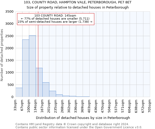 103, COUNTY ROAD, HAMPTON VALE, PETERBOROUGH, PE7 8ET: Size of property relative to detached houses in Peterborough