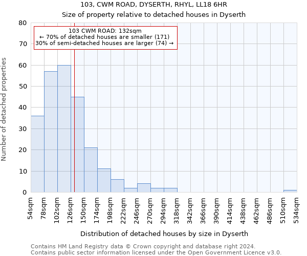 103, CWM ROAD, DYSERTH, RHYL, LL18 6HR: Size of property relative to detached houses in Dyserth
