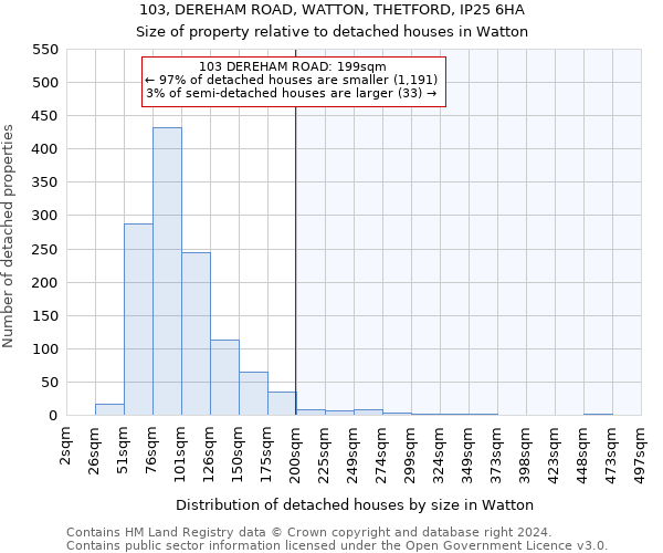 103, DEREHAM ROAD, WATTON, THETFORD, IP25 6HA: Size of property relative to detached houses in Watton